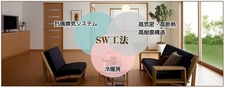 SW工法