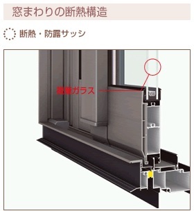窓まわりの断熱構造