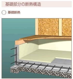 基礎部分の断熱構造