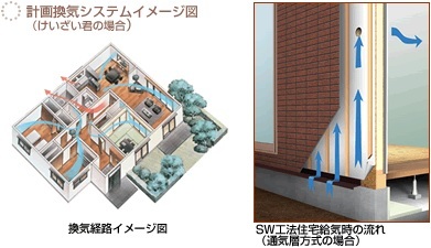 計画換気システムのイメージ図