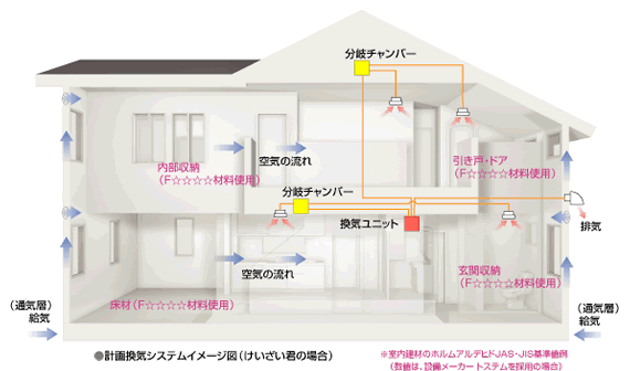 計画換気システムイメージ図