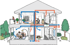 SW工法住宅の計画換気システム