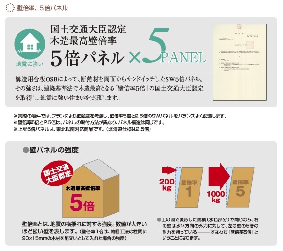 壁強度5倍パネル