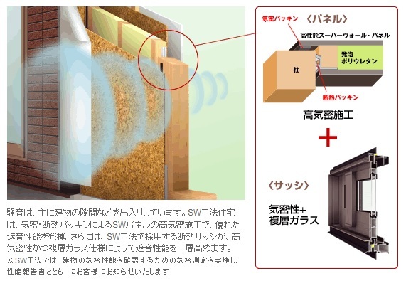 優れた気密性能